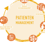Patientenmanagement